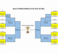 Bagan Pertandingan Futsal 18 Tim