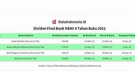 Bank Kbmi 4 Adalah